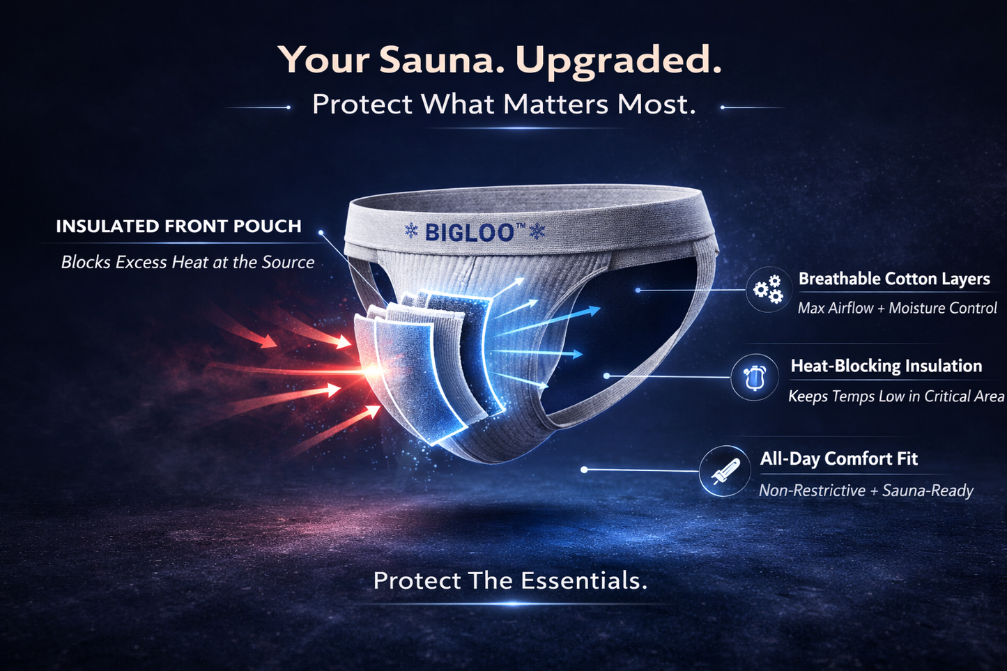 The BIGLOO™  Briefs